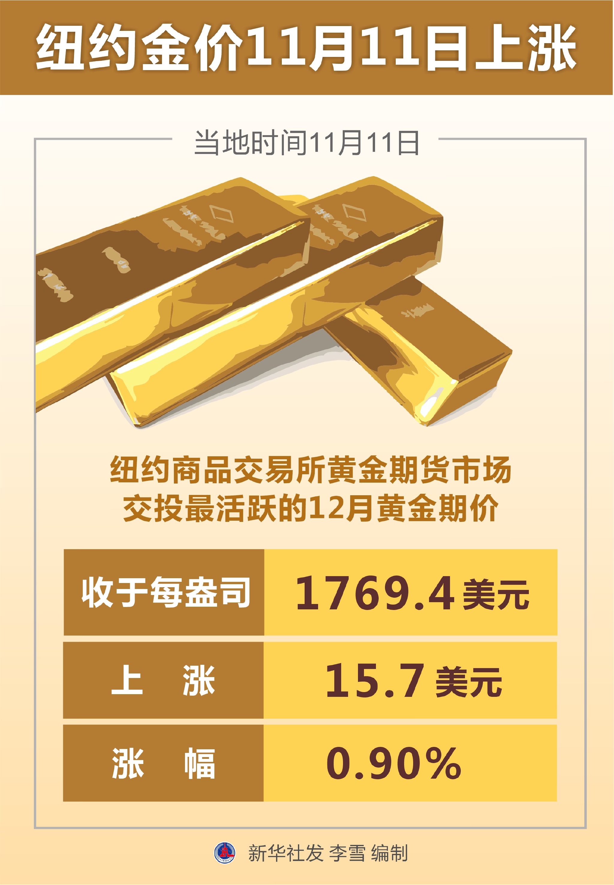 金价涨超1%，黄金市场的最新动态与投资洞察