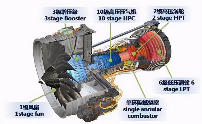 涡扇发动机最新进展，揭秘航空动力技术的飞跃发展