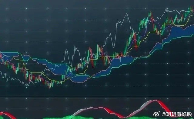 业内视角，股市连续3天单边大幅跳水现象解读