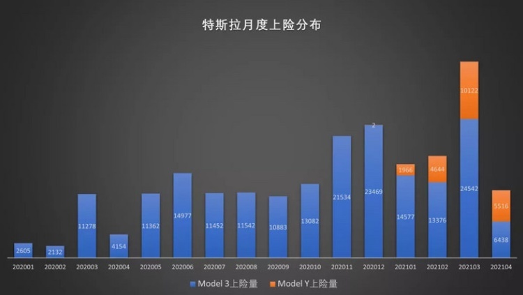 特斯拉销量下滑背后的原因