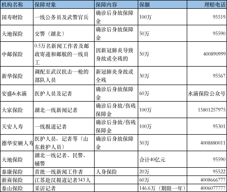 多家险企启动西藏地震理赔应急预案，快速响应，共筑安全防线