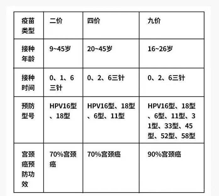 男性HPV疫苗在华获批上市，开启健康新篇章