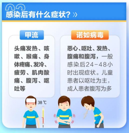 甲流高发，儿童医院排号超千，如何应对？