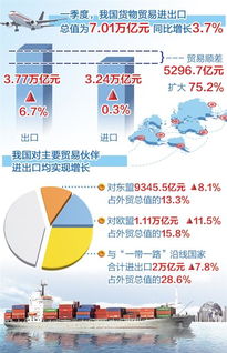 出口规模首破25万亿，中国外贸的新里程碑