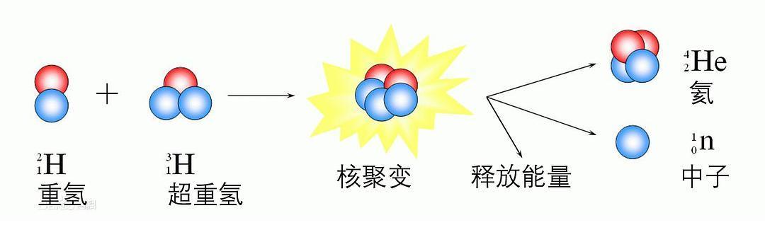 人造太阳再迎大突破，未来能源的希望之光