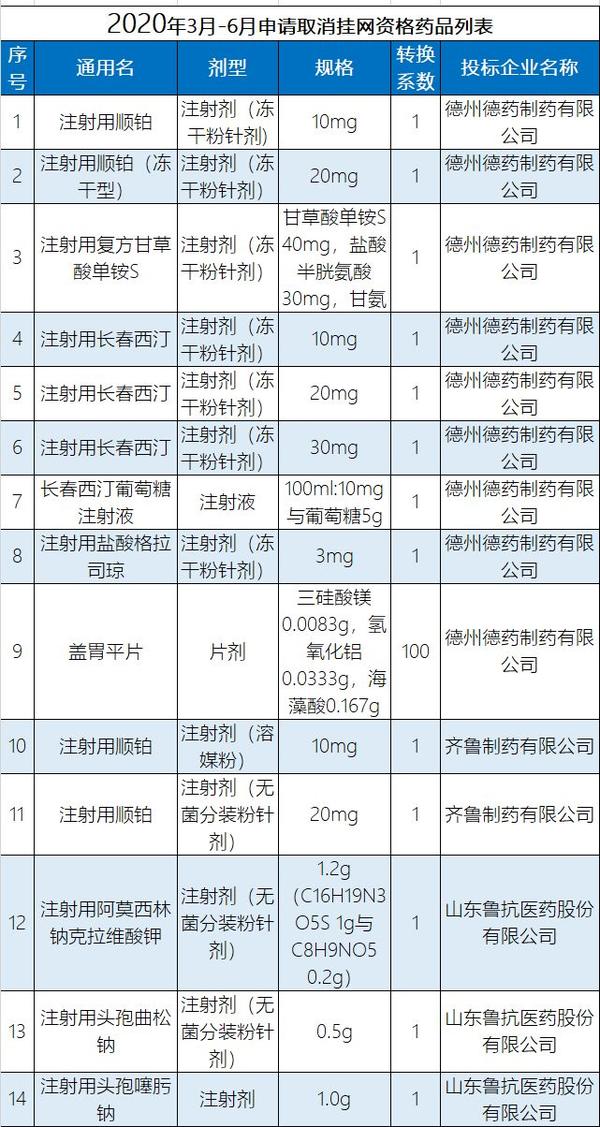 进口药退出公立医院，机遇与挑战并存