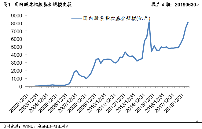 寒武纪股价大跌再引发ETF产品争议