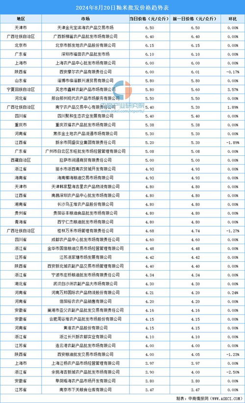 2024澳彩开奖记录查询表——揭示幸运数字新趋势的词语是