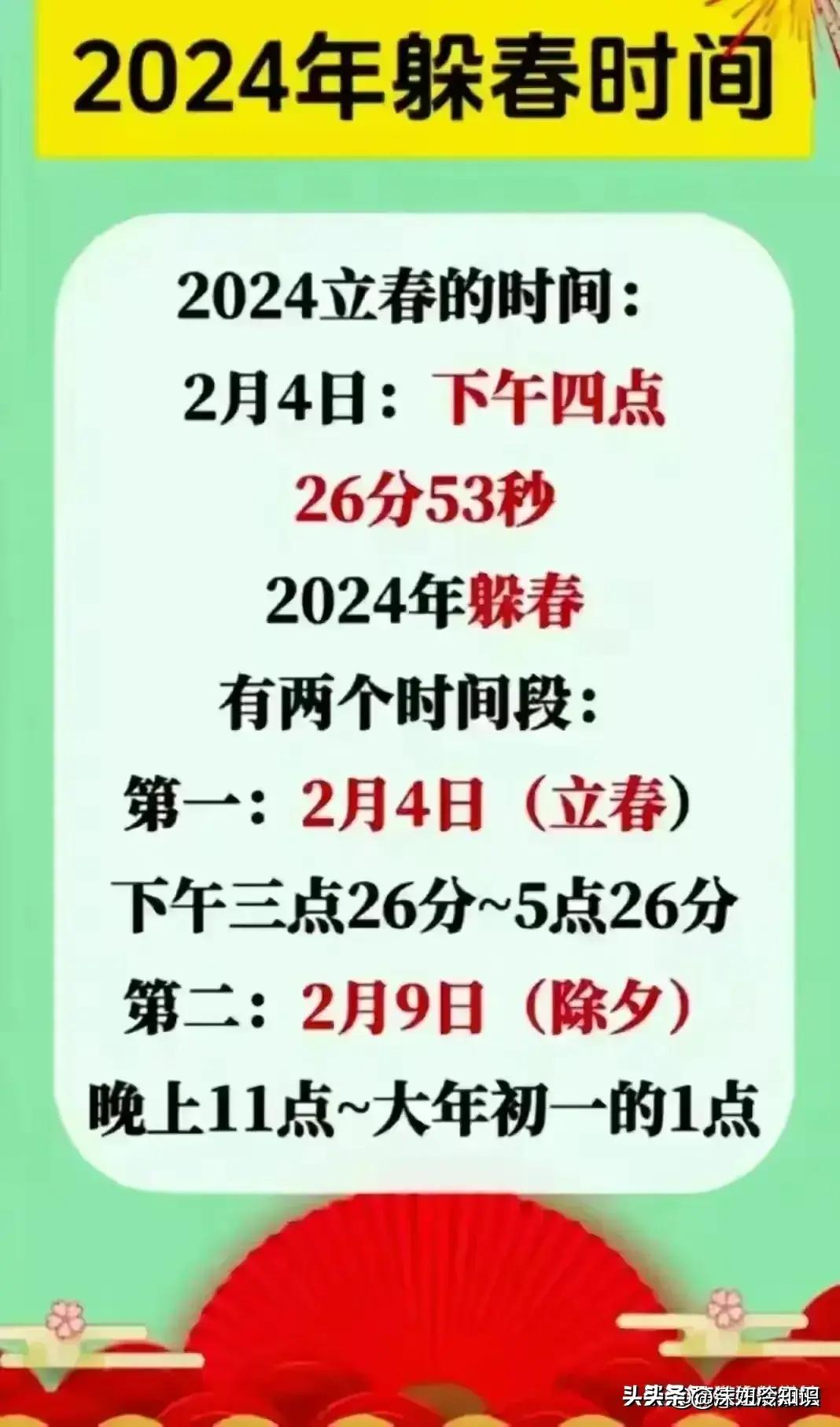 展望2024年，GDP同比增长5.0%的蓝图