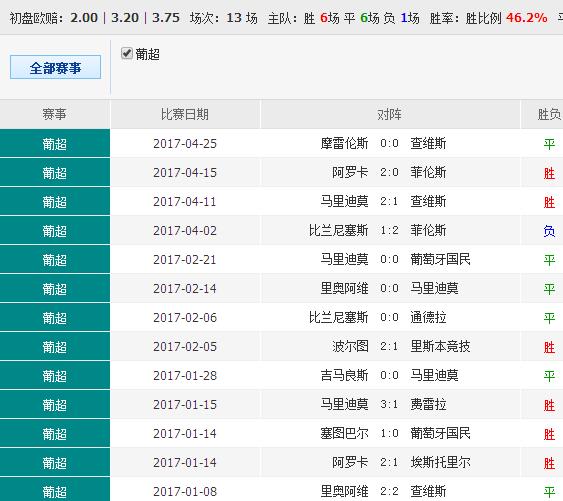 132688ccm澳彩开奖结果查询最新——胜利之路腾讯视频