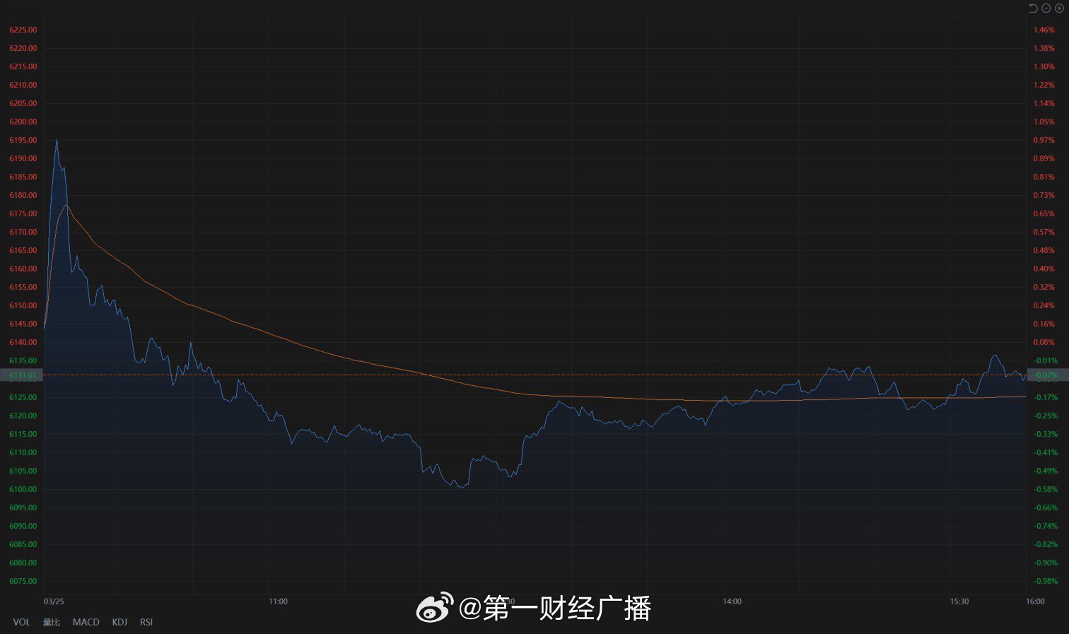 热门中概股大涨 百度涨超3%