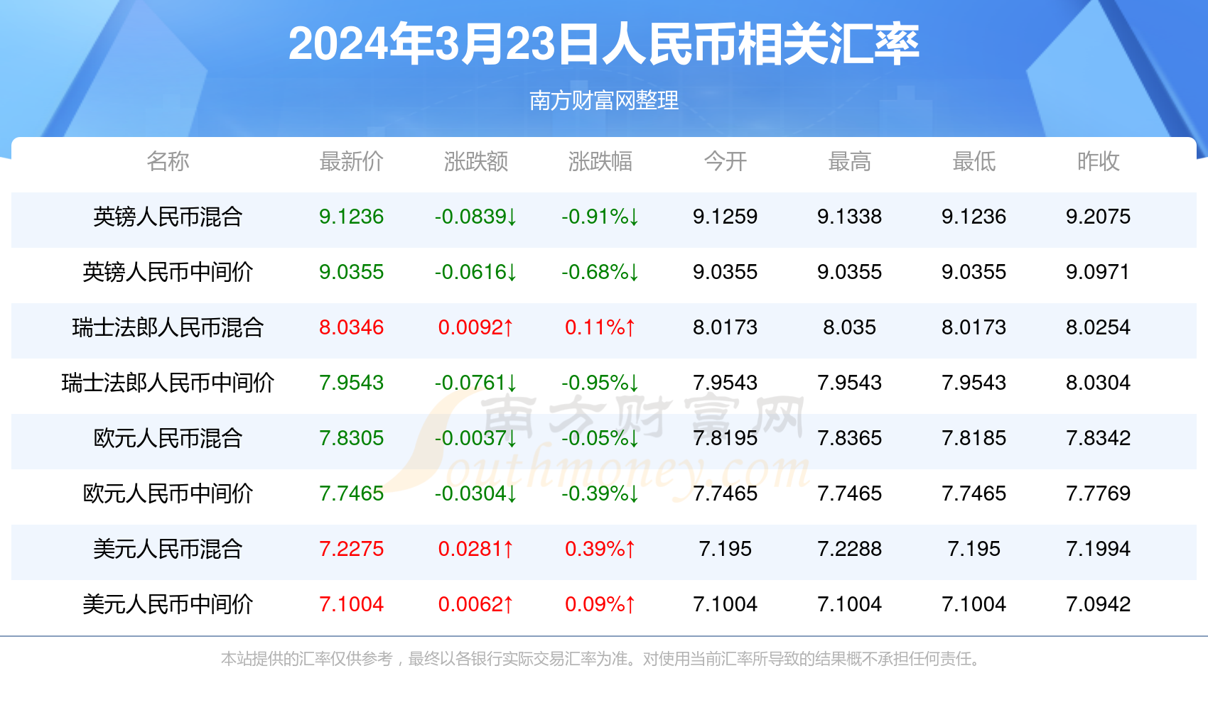 2024今晚新澳门开奖结果