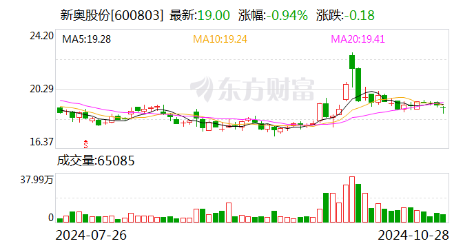 新奥门资料大全正版资料2024年免费下载——新的机遇新的挑战