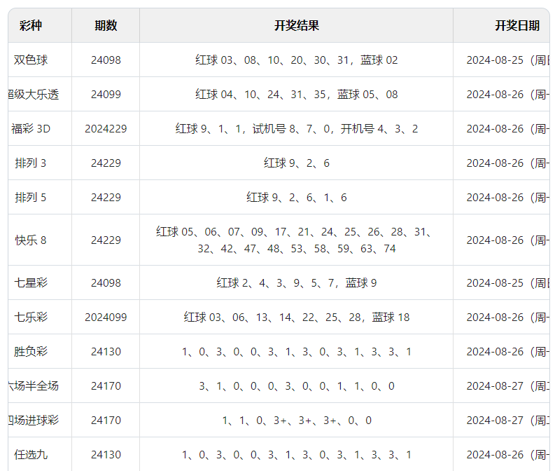 新澳门六开彩开奖结果2024年——追寻内心的宁静与和谐