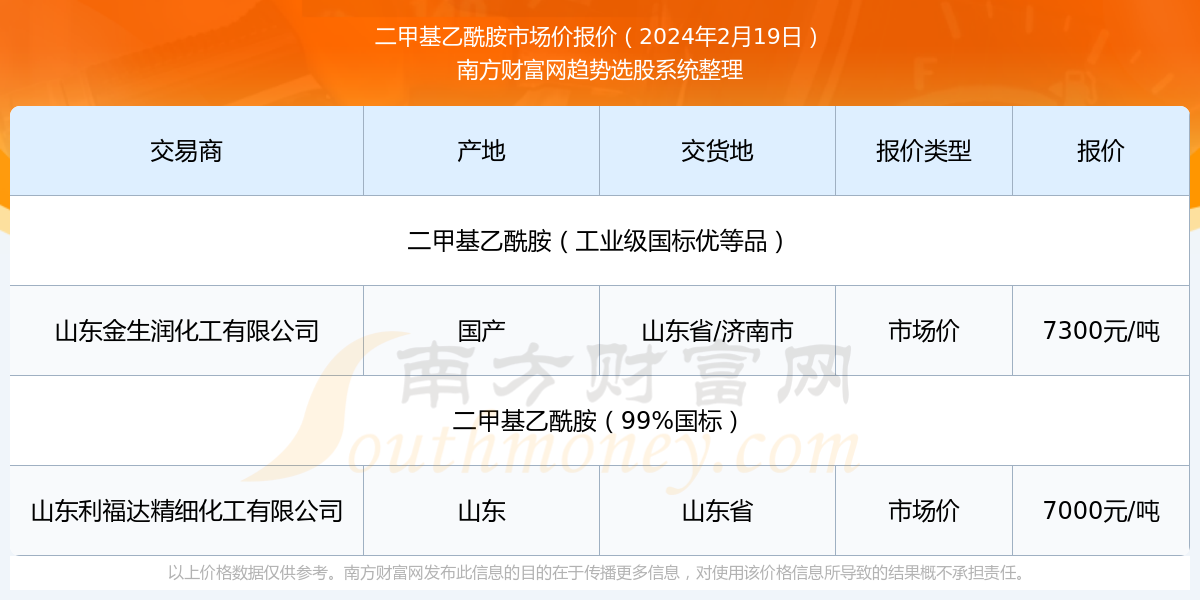 2024新澳门历史开奖记录查询结果——机遇与挑战的新变化