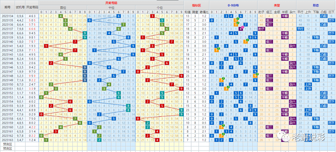 新澳门彩出号综合走势——威灵顿胜利之路