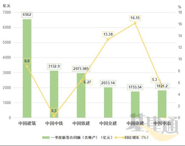 一组数据看2024年中央企业发展成绩单