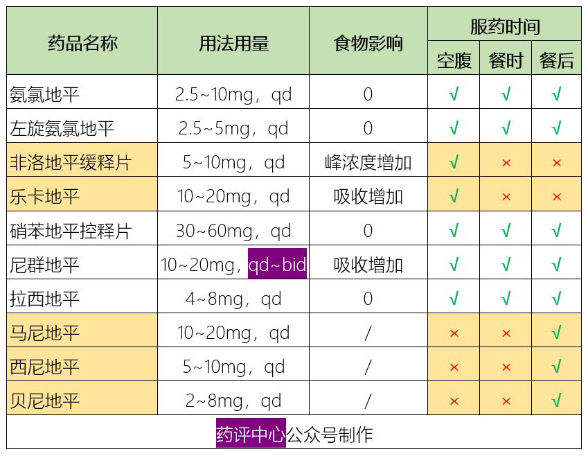 陷入集采争议的降压药该怎么吃？