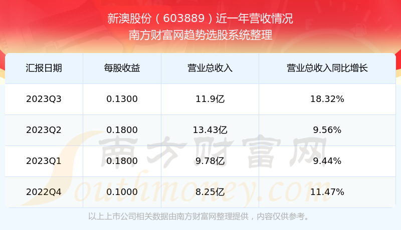 2024新澳开奖结果——威灵顿胜利之路