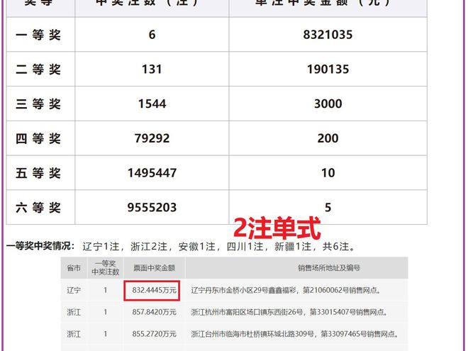 2024澳门六今晚开奖记录——机遇与挑战作文