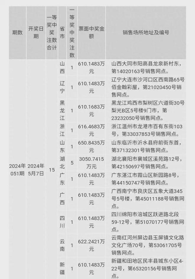 2024澳门六今晚开奖结果——揭秘最新智慧的句子