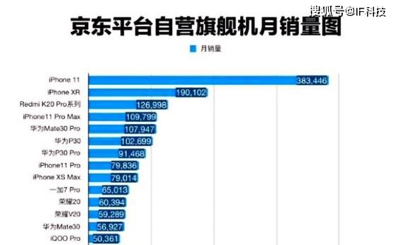 iPhone销量大跌，市场变迁下的挑战与机遇