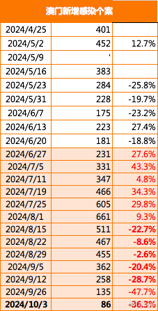 2024年澳门免费1688——机遇与挑战作文