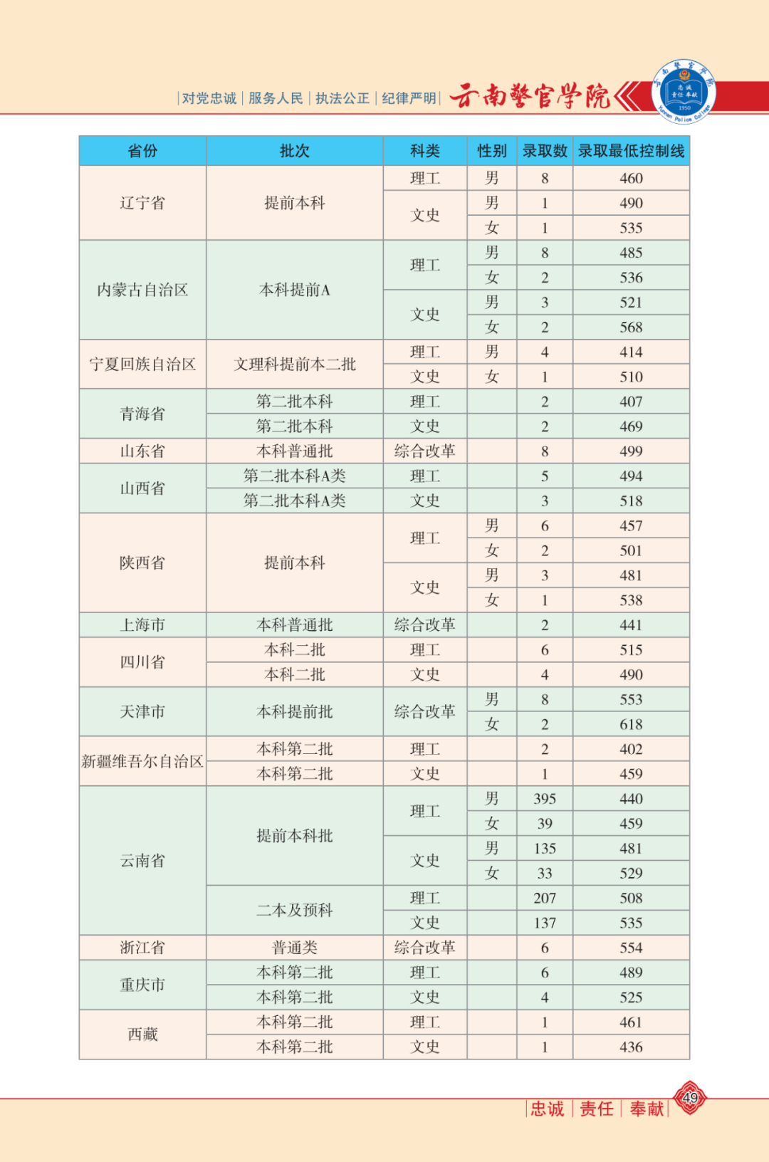 2025年1月23日 第60页