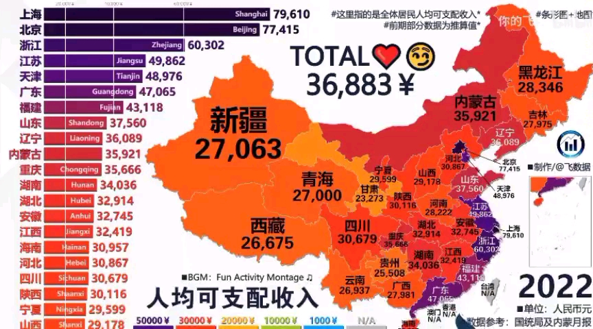 重磅出炉！2023年31省份人均可支配收入大解析