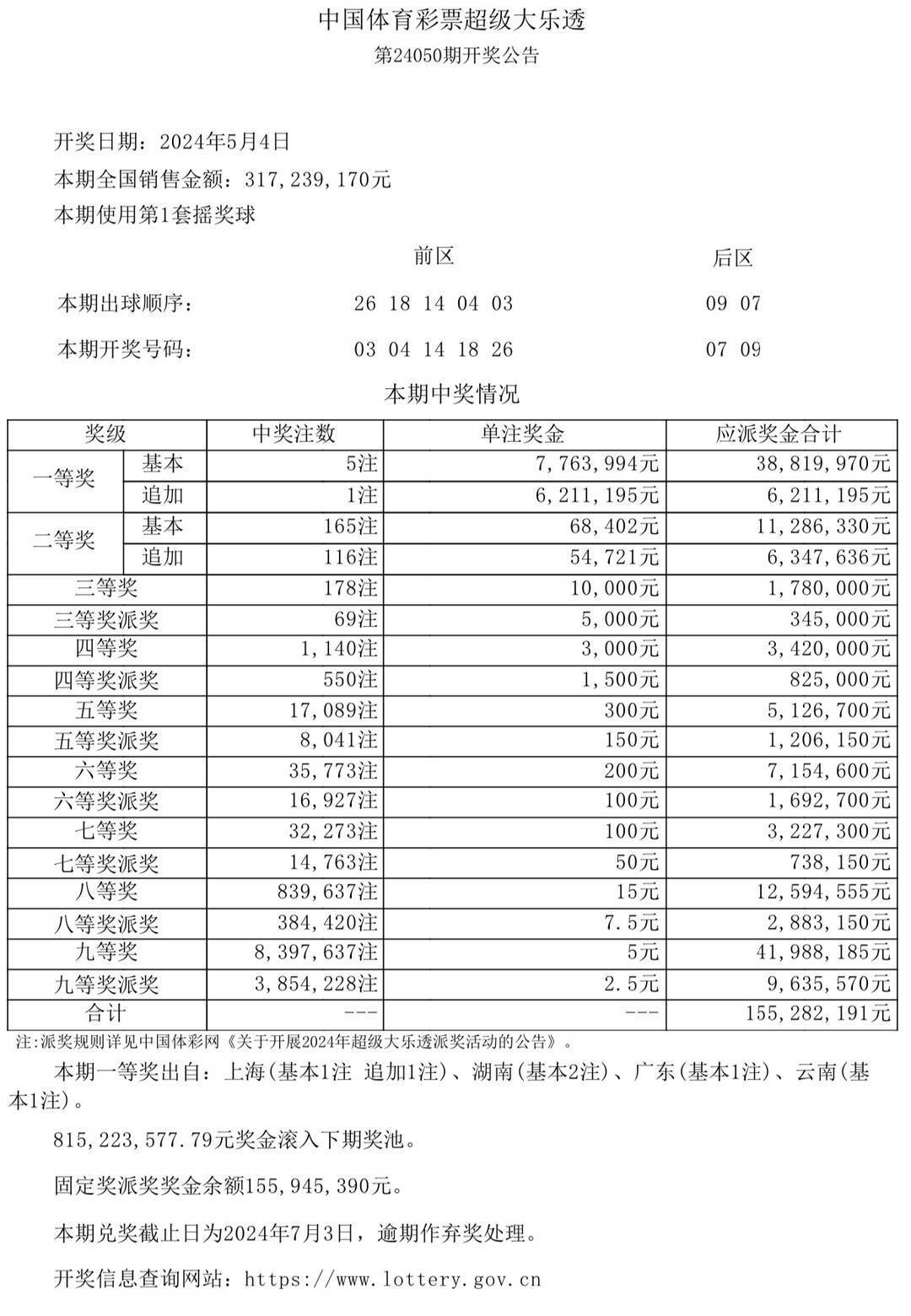 新澳门彩开奖结果2024开奖记录——胜利之路腾讯视频