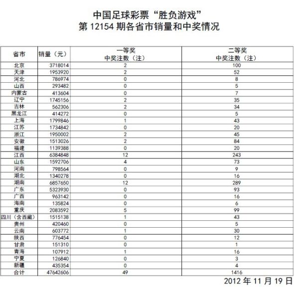 新澳门今期开奖结果查询表图片——回顾历史，感受文化的传承