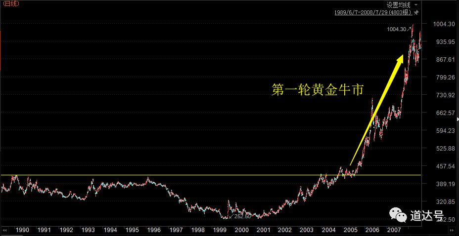 黄金大涨已突破830，投资市场的热门焦点与未来展望