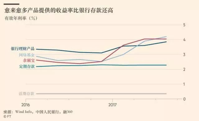 特朗普，不投资钱就会流向中国