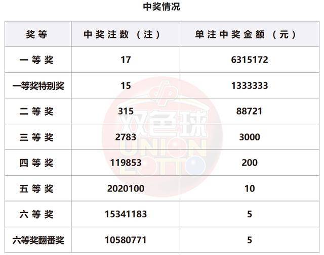 新澳门开奖号码2024年开奖记录查询——揭示幸运数字新趋势的词语是