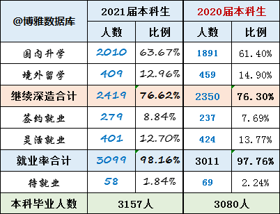 清华大学发布最新本科教学质量报告，聚焦教育质量，引领未来教育风向