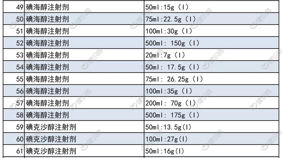 外企为何难以中得集采之标