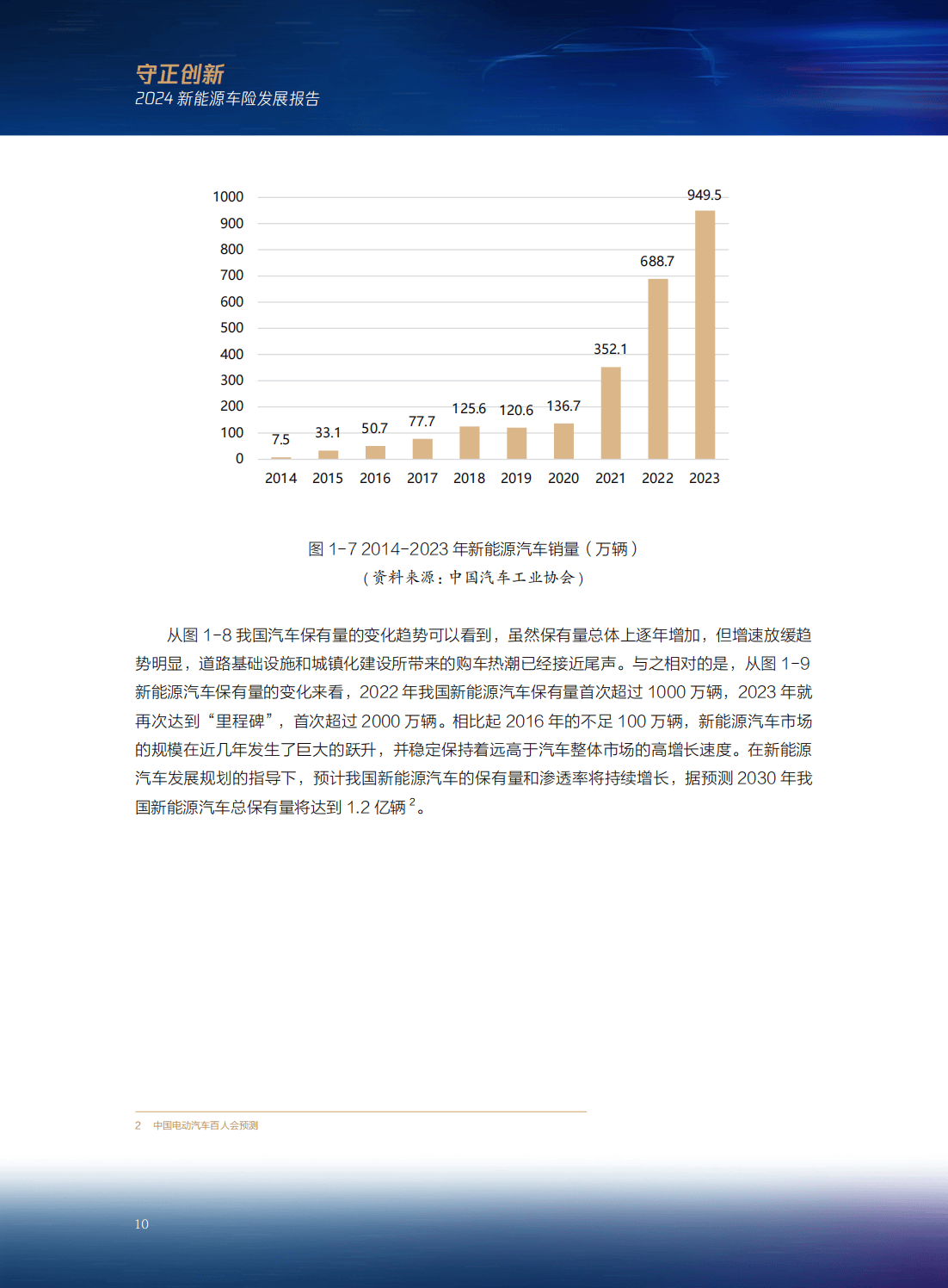 2024年我国新能源车险承保亏损预测，亏损达57亿元的挑战与机遇