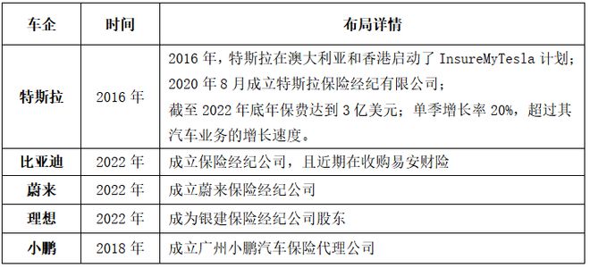 2024我国新能源车险承保亏损57亿元