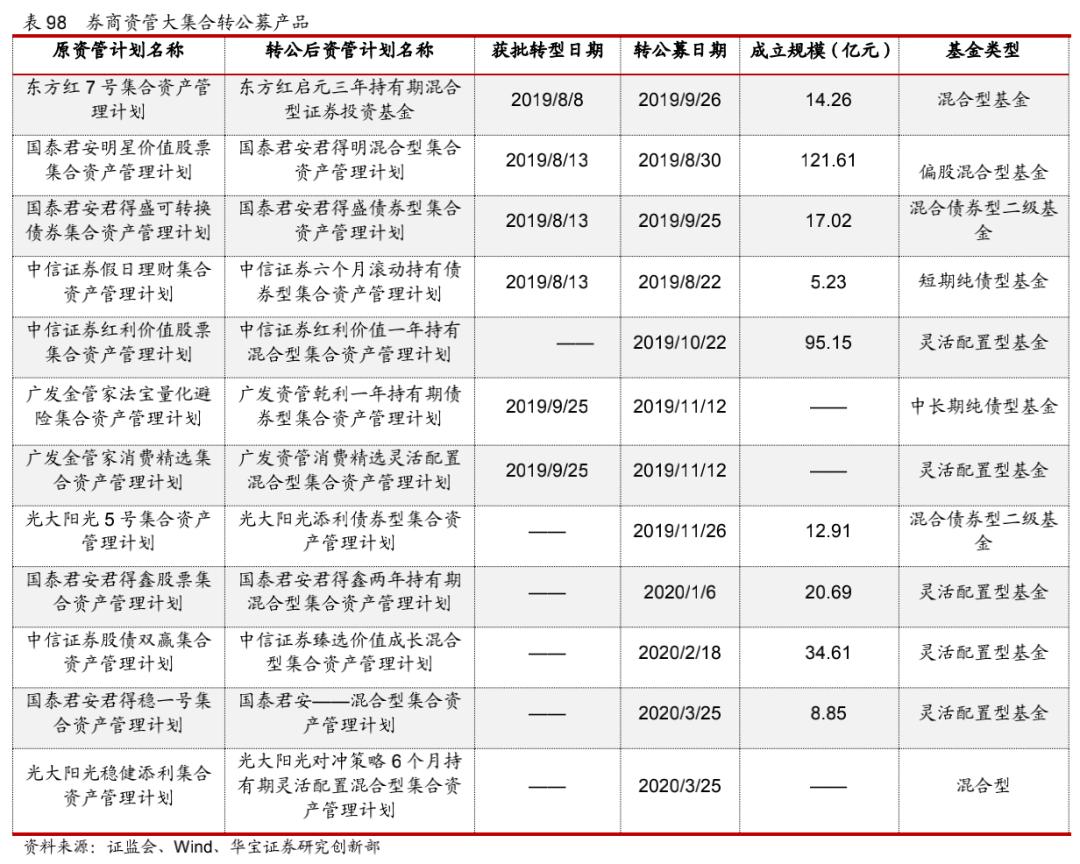 券商业流失近2万人，行业变迁与人才流失的双重挑战