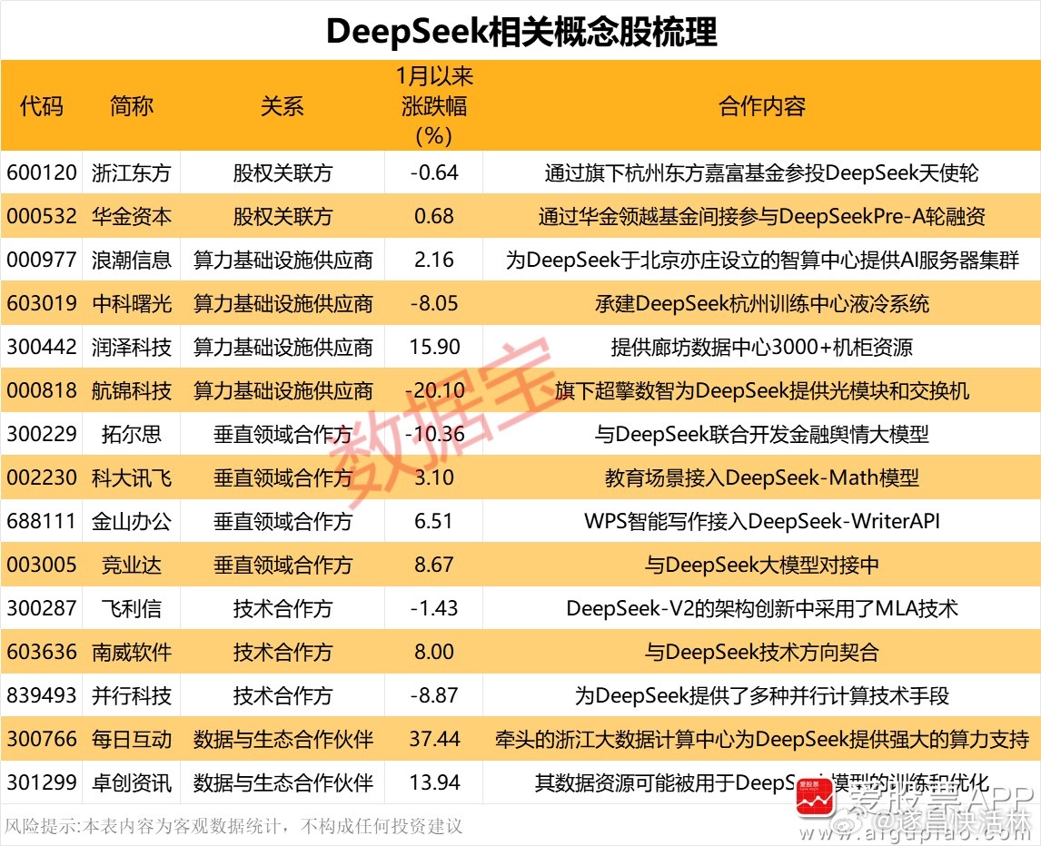 DeepSeek出圈，概念股曝光引领投资新风向